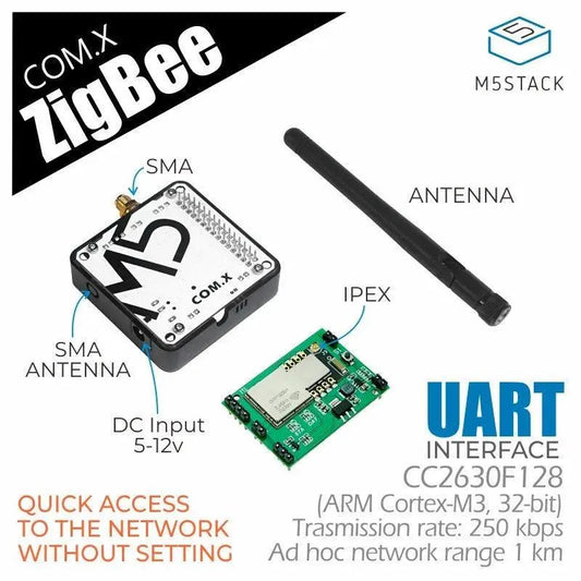 COM.Zigbee-Modul mit Antenne