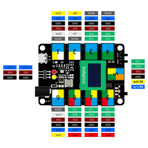 Equipo electrónico de SmartBinsite de las unidades de creación del STEM de Kidsbits con el tablero de PICO