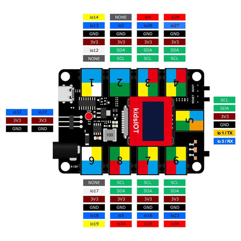 Kit di sensori educativi SmartBinsite per blocchi elettronici Kidsbits STEM