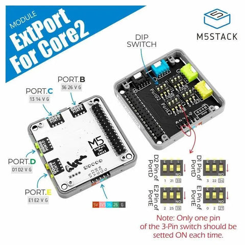 Erweiterungsportmodul für Core2