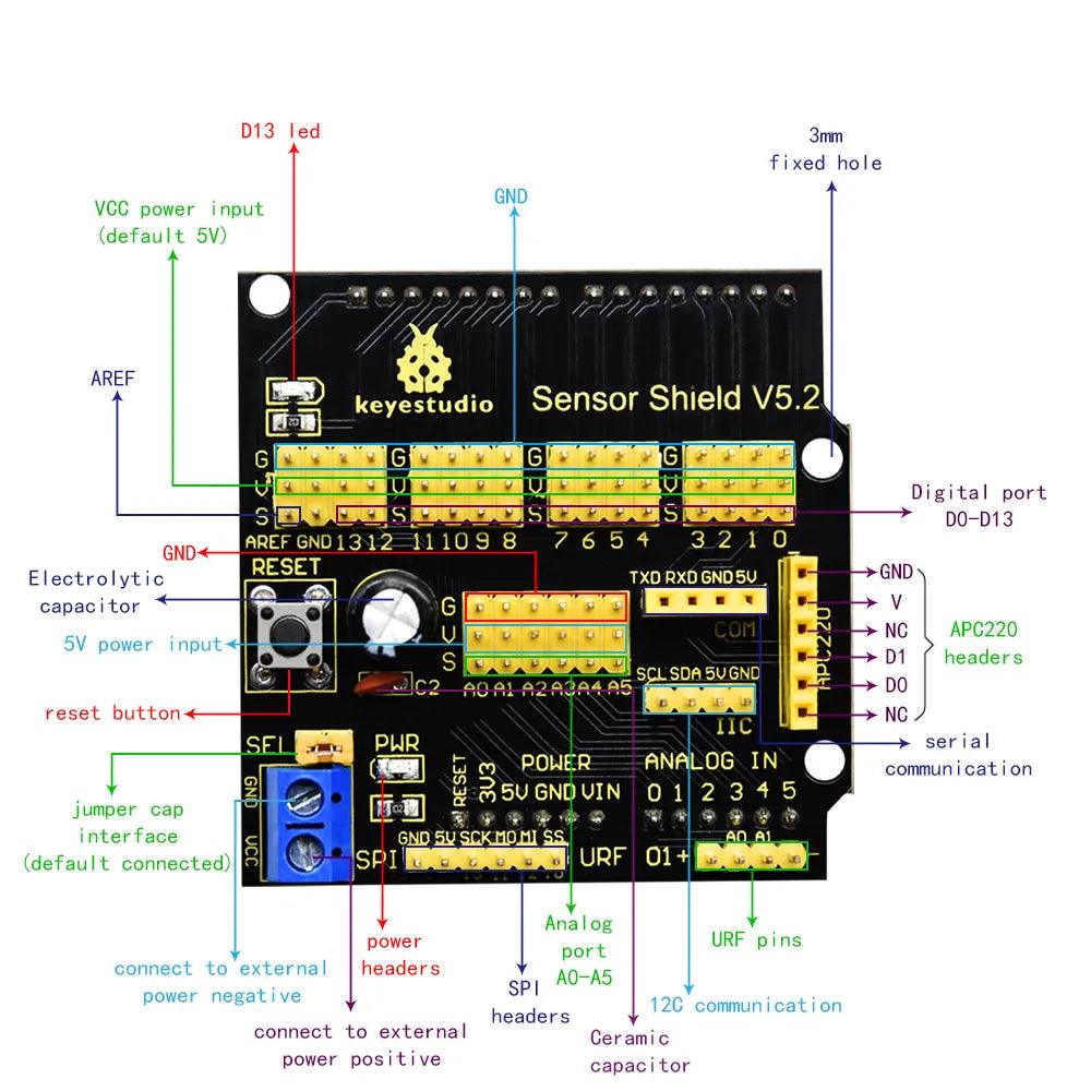 Keyestudio Sensor Shield/Expansion Board V5 - OpenELAB