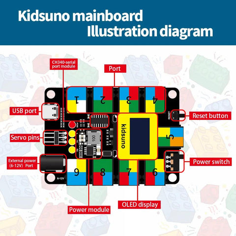 Kidsbits Intelligent Traffic System-kompatibles Lego-Serie-Bausatz