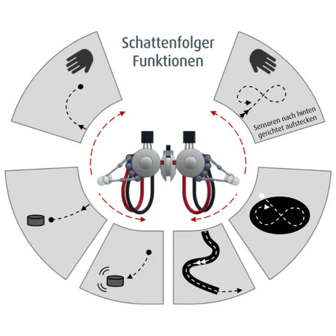 Kit de soudure robot Varikabo