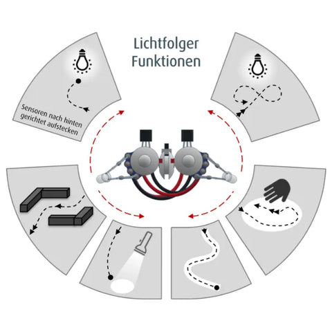 Kit de soudure robot Varikabo