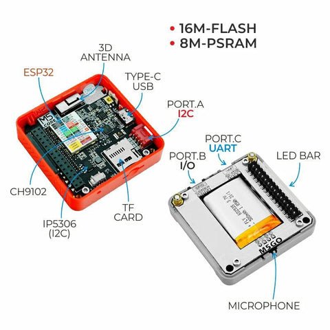 Kit de développement M5Stack FIRE IoT (PSRAM) V2.7