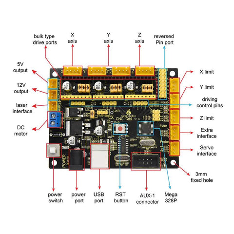 Placa OpenELAB CNC GRBL V0.9 para grabado CNC/láser