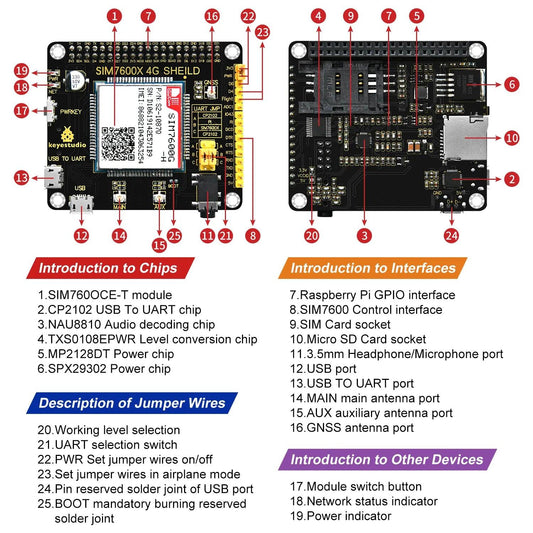 Carte d'extension Raspberry Pi GPIO SIM7600X 4G