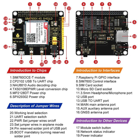 Raspberry Pi GPIO SIM7600X 4G-uitbreidingskaart