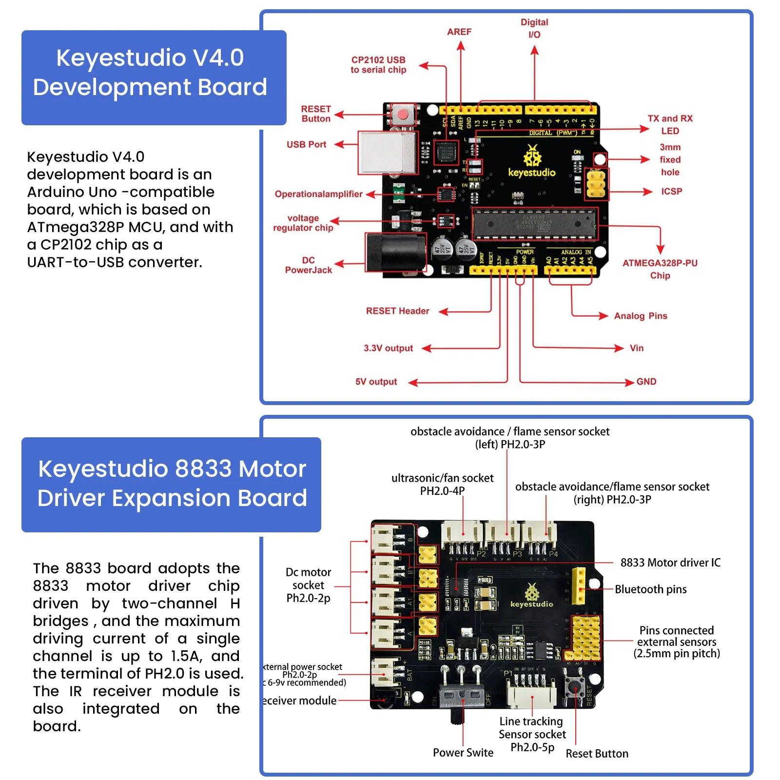 Keyestudio Upgraded 4WD BT Multi-purpose Smart Car V2 - OpenELAB