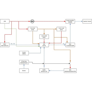 Seeed Studio ReSpeaker Lite system flowchart image