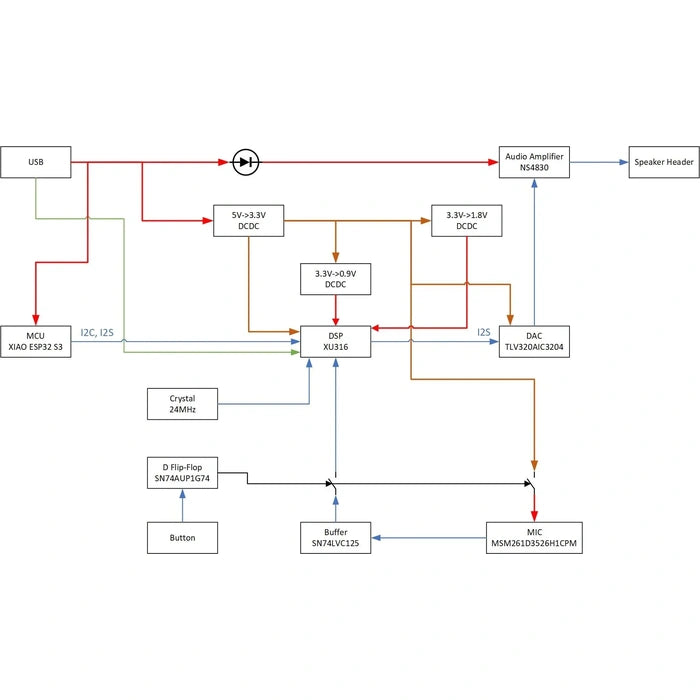 Seeed Studio ReSpeaker Lite system flowchart image