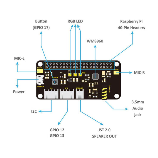 5V ReSpeaker 2-Mic Pi HAT V1.0 uitbreidingskaart voor Raspberry Pi