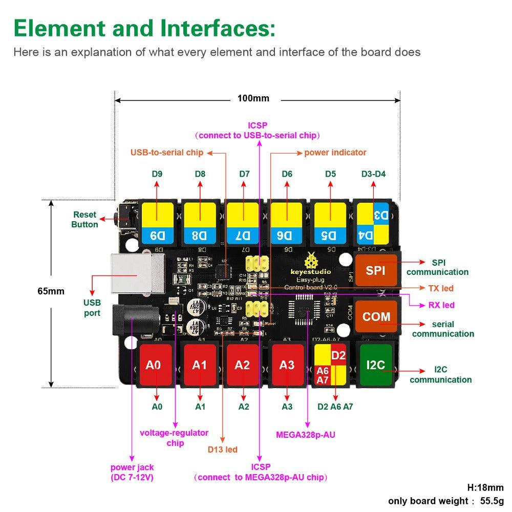 Keyestudio RJ11 EASY Plug Main Control Upgrade Board V2.0 - OpenELAB