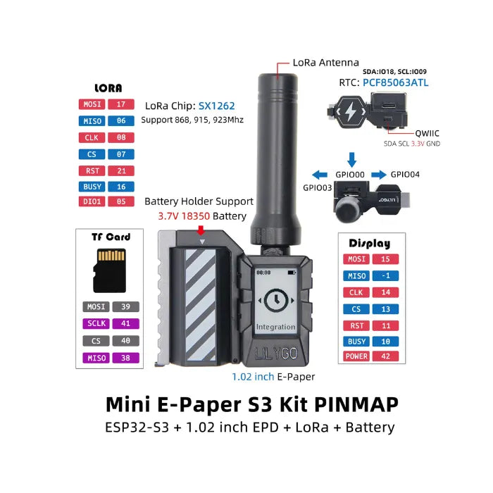 LILYGO T-Mini E paper S3 LoRa 868MHz SX1262 Dev Kit With RTC & QWIIC-7
