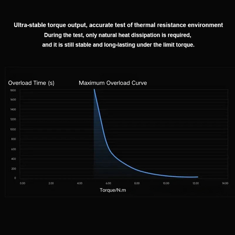 Motor inteligente Xiaomi CyberGear Micromotor