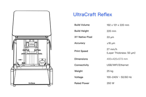 Heygears UltraCraft Reflex SLA Resin 3D-Drucker-Kombination