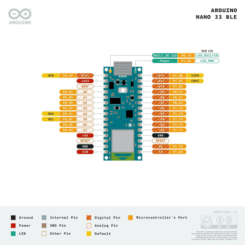 Arduino Nano 33 BLE ABX00030 nRF52840 NINA-B306