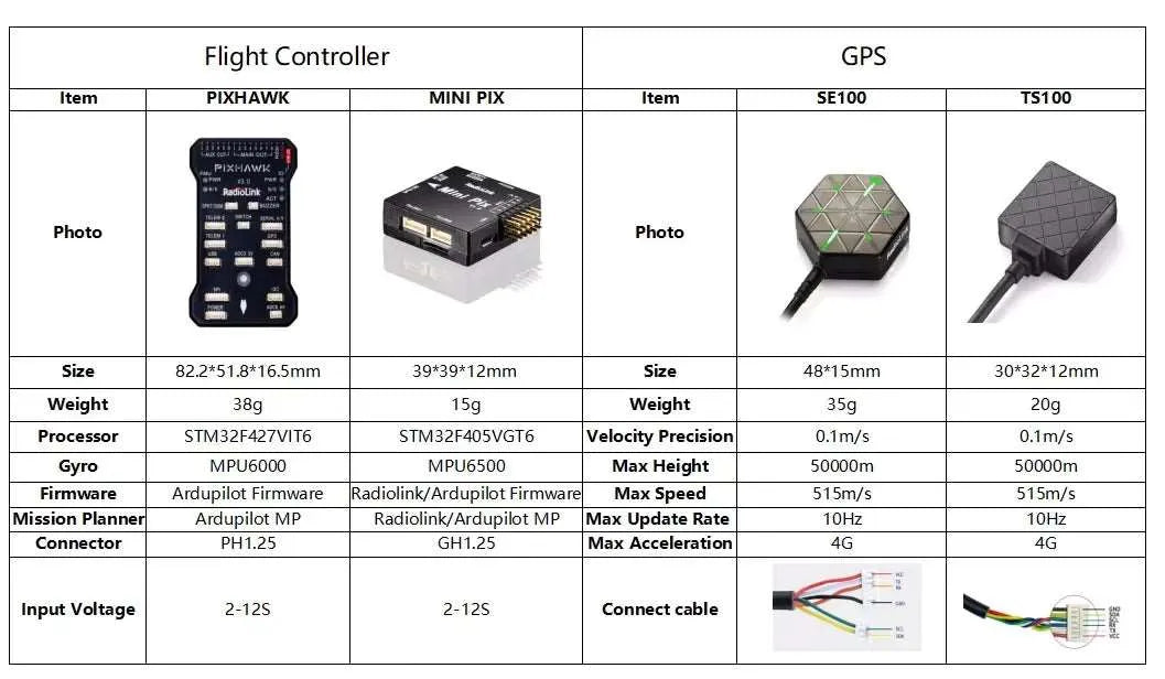 Radiolink Mini PIX V1.2 Flight Controller M10N GPS - OpenELAB