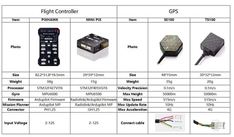 Radiolink Mini PIX V1.2 Flight Controller M10N GPS - OpenELAB