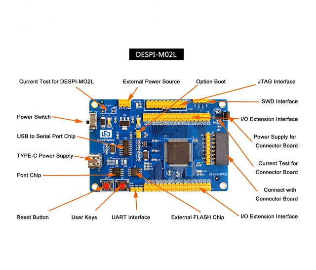 STM32 E-Paper Development Kits-02