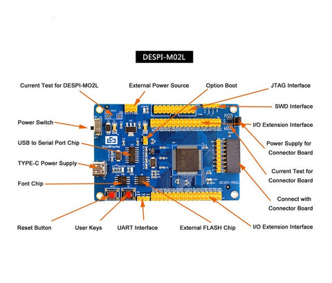 STM32 E-Paper Development Kits-02