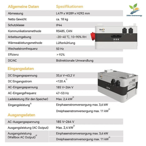 SunLit EV3600 Stand-Alone Solution - Emergency Power Solution for Balcony Power Storage System