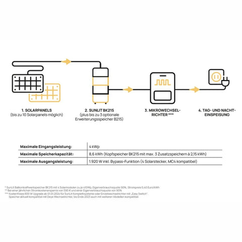 SunLit B215 2150 Wh Erweiterungsspeicher für Balkonstromspeicher BK215