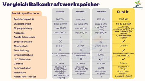 SunLit B215 2150 Wh uitbreidingsopslag voor balkonstroomopslag BK215