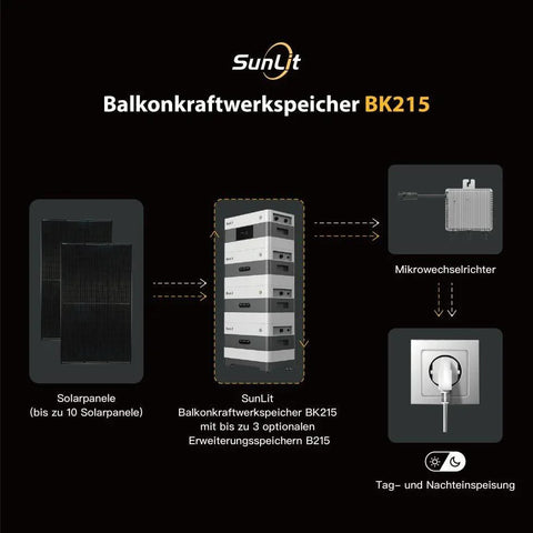 SunLit BK215 Balcony Power Station Storage (2150 Wh Hauptspeicher)