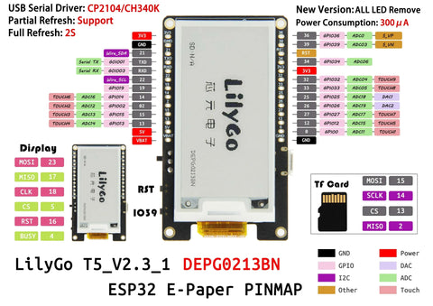 LILYGO T5 V2.3.1