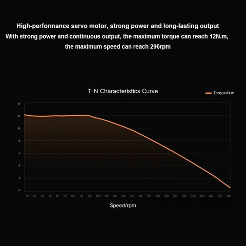 Motor inteligente Xiaomi CyberGear Micromotor