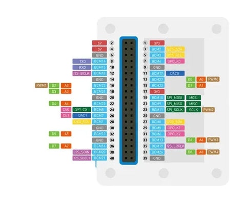 Seeed Studio Wio Terminal ATSAMD51 Core with Realtek RTL8720DN