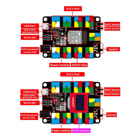 Kidsbits STEM Education Smart Farm Kit Compatible with Lego for Arduino