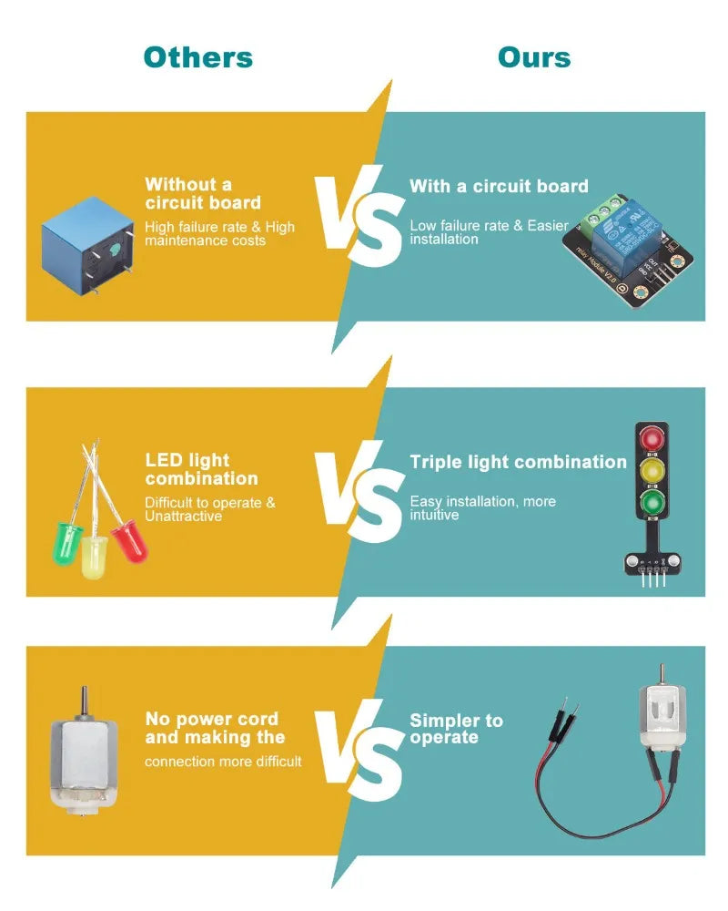 OpenELAB UNO R3 Starter Kit - OpenELAB