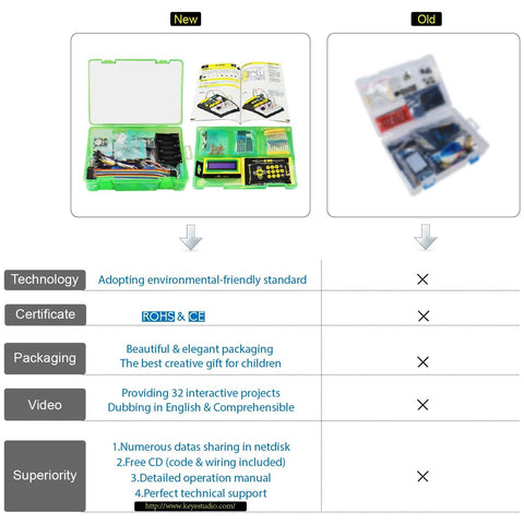 Keyestudio Maker Learning Kit/Starter Kit V1 - OpenELAB