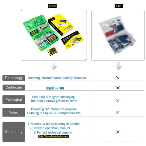 Keyestudio Super Starter kit/Learning Kit for Arduino Education W - OpenELAB